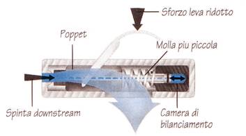 erogatore3_03.jpg (8710 byte)